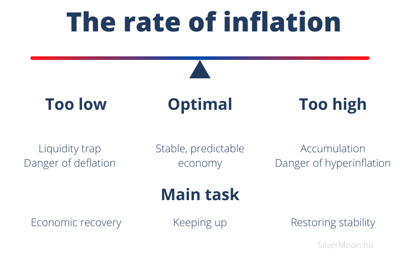 the effects of the rate of the inflation on the economy